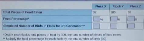 Finding the Total Number of Birds
