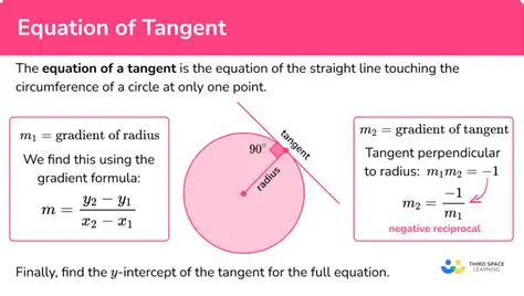 Finding the Value of Tangent