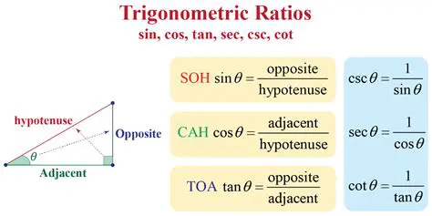 Finding the Values of Trigonometric Ratios