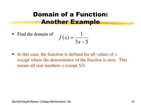 Finding the Values of x Where the Denominator is Zero