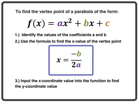 Finding the Vertex of a Function