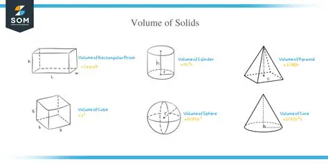 Finding the Volume of the Solid