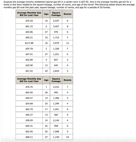 Finding the Youngest Age for a Given Average Income