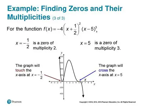 Finding the Zeros of the Given Function