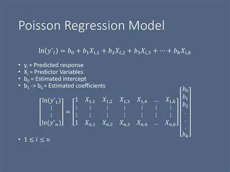 Fitting a Poisson Regression Model with an Offset