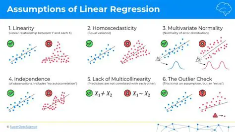 Fitting the Linear Regression Model