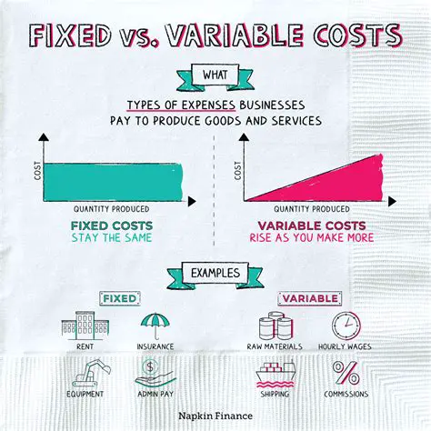 Fixed Cost and Variable Cost