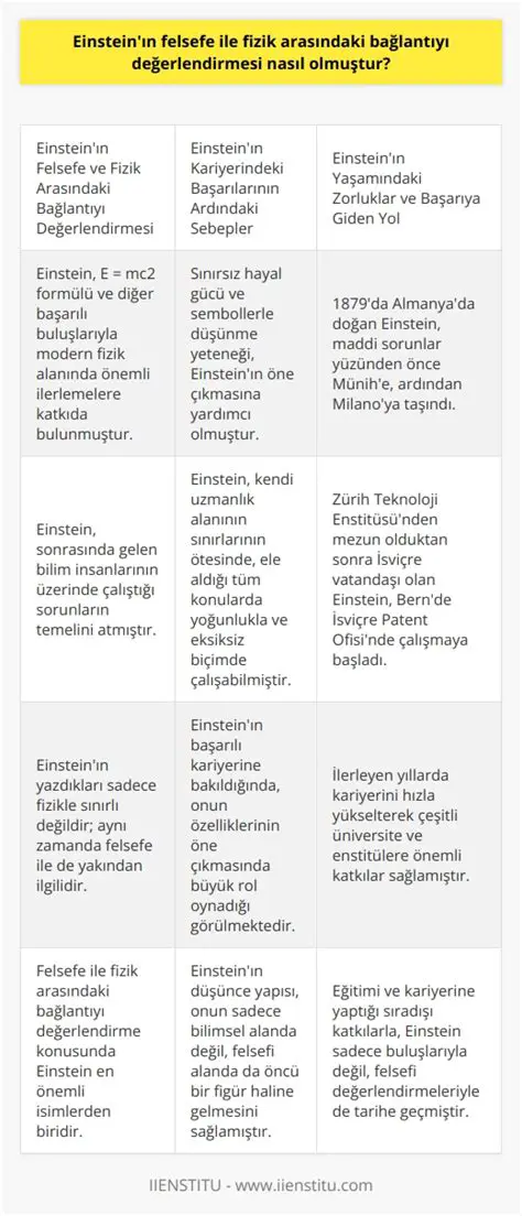 Fizik Derslerinde Zorluklar