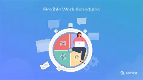 Flexibility in Scheduling Work
