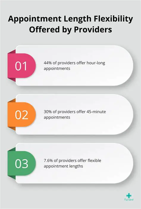 Flexible appointment lengths