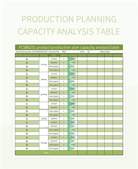Flexible Product or Capacity Planning