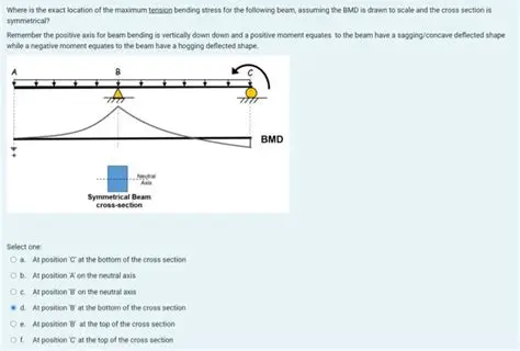Floats not placed at the exact location