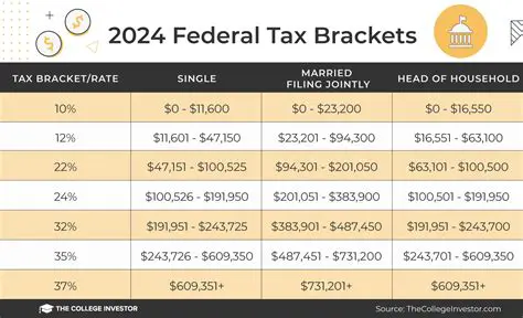 Florida Tax Rates and Brackets