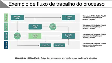 Fluxo de trabalho personalizado