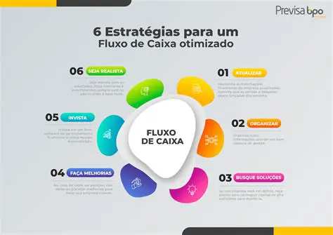 Fluxos de Caixa de Investimentos
