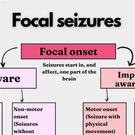 Focal motor seizures with preserved consciousness