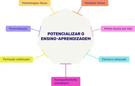 Foco no processo de aprendizagem
