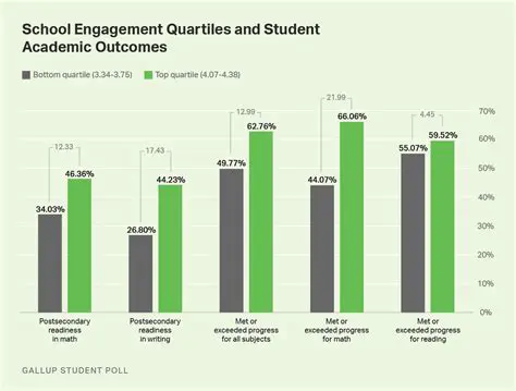 Focus on improving the scores of students who scored below 15