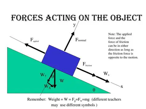 Forces Acting on the Block