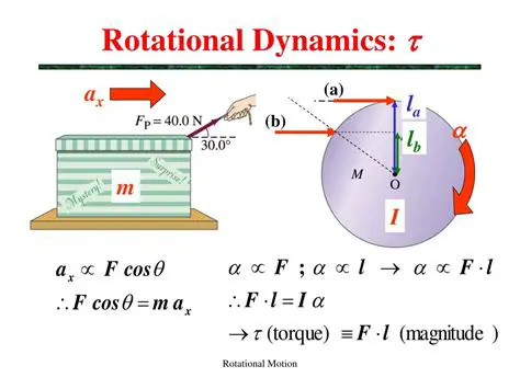 Forces and Couples in Rotational Dynamics