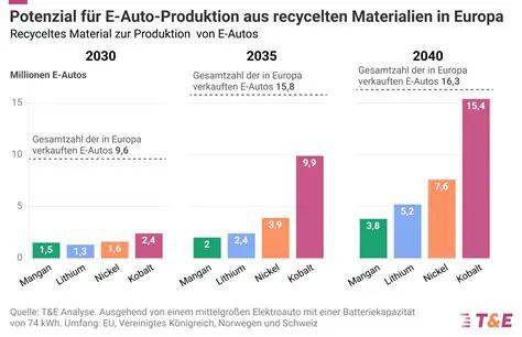 Ford Deutschland: Aktuelle Nachrichten, Modelle und Zukunftsperspektiven