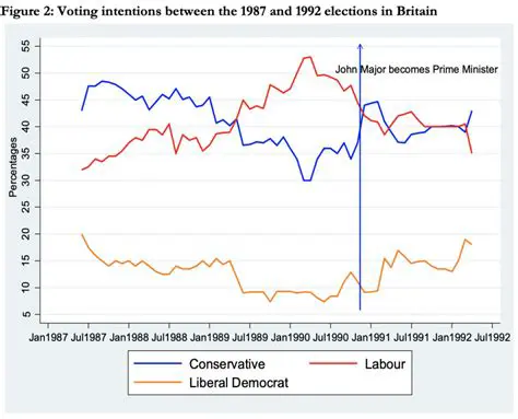 Forecasting election outcomes