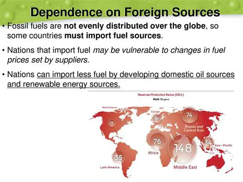 Foreign Control of Industries