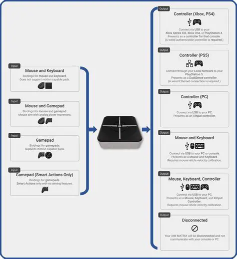 Forgetting to plug in values