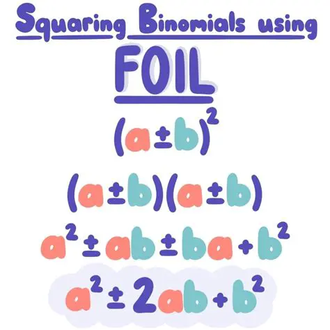 Forgetting to square the binomial