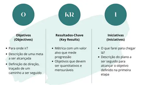 Forma como os resultados devem ser apresentados