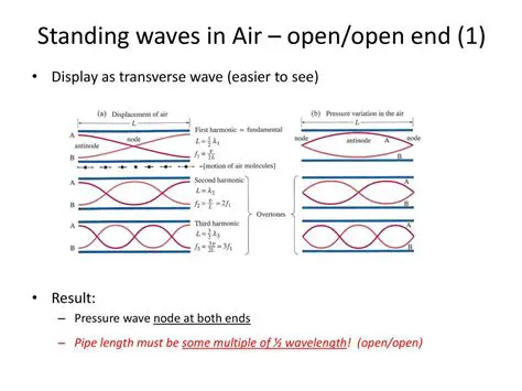 Formation of Standing Waves in an Open Air Column