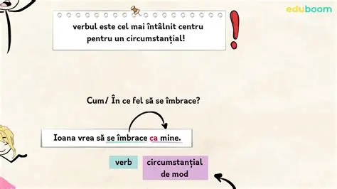 Forme ale la carte circumstantial de mod