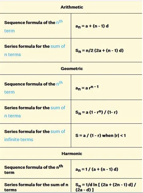 Formula for Arithmetic Sequence