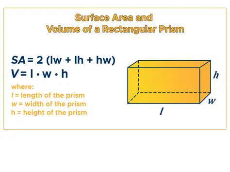 Formula for Surface Area of a Rectangular Prism