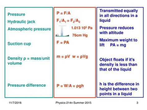 Formula for Transmitted Pressure