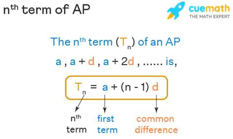 Formula to Find the nth Term of an AP