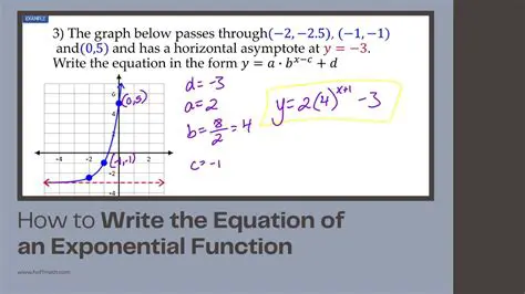 Formulating the Exponential Equation