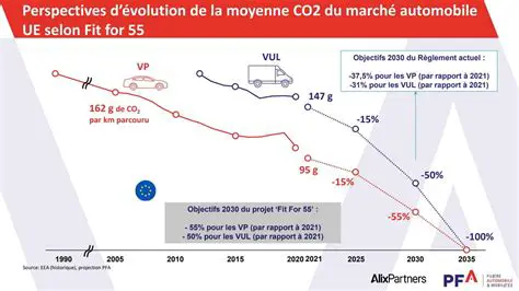 Formule E: L'Avenir Électrique du Sport Automobile et son Impact Global