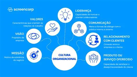 Fornece insights sobre a cultura
