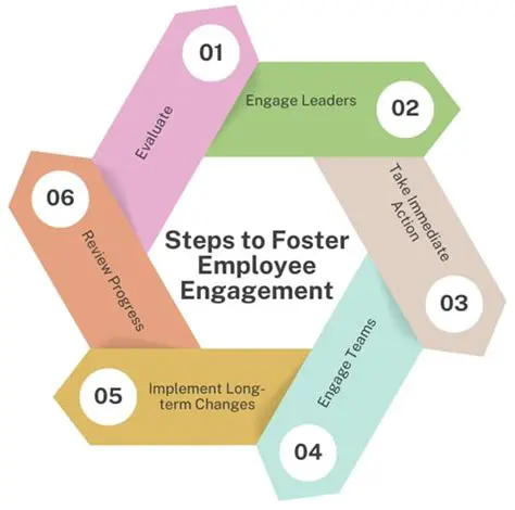 Foster Employee Engagement