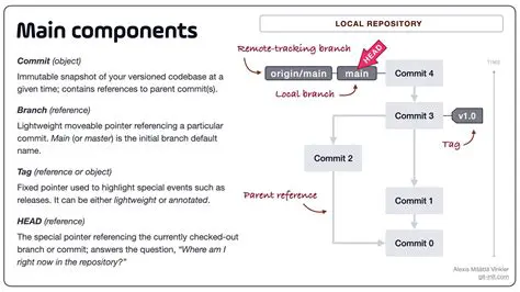Found in HEAD Commit and Base Branch