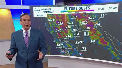 Fox 40 News Sacramento Weather: Your Comprehensive Guide to Current Conditions and Forecasts