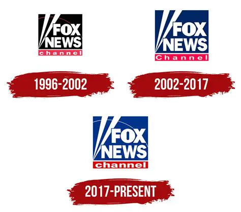 The Evolution of Fox News Channel Logos: A Visual History
