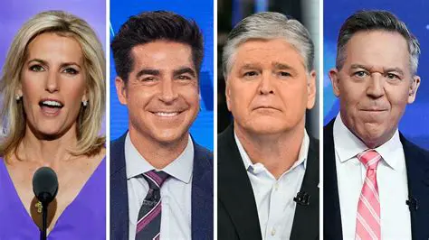 Unveiling the Sunday Lineup: A Deep Dive into Fox News Shows