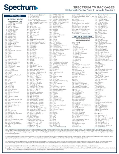 Your Ultimate Guide: Navigating the Fox News Spectrum Channel Schedule