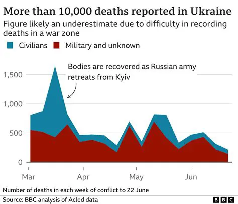 Fox News and the Ukrainian War: A Deep Dive into Coverage and Impact
