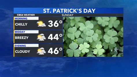 FOX59 News Weather: Your Comprehensive Indianapolis Forecast and Breaking Weather Updates