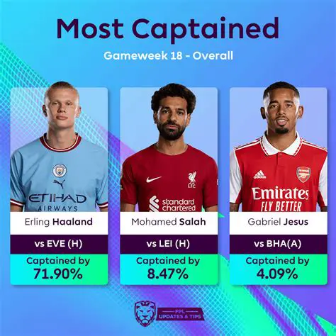 FPL Gameweek 18: Expert Picks, Captaincy Choices, and Essential Transfers to Dominate Your Fantasy Premier League Team