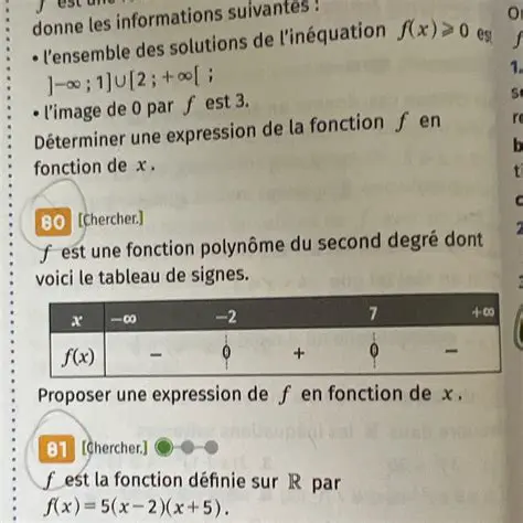 Francis connait deux informations pour retrouver une expression de f
