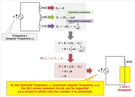 Frequency of the supply current
